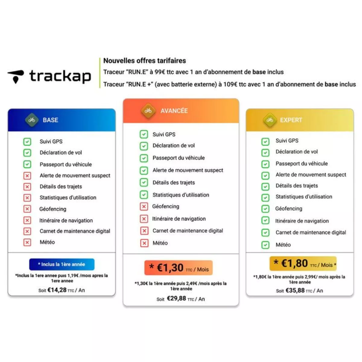 Traceur GPS TRACKAP RUN E+ pour - Moteur Shimano - Image 3
